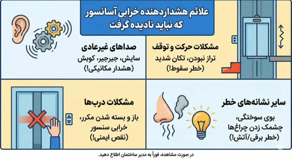 کابین آسانسور فرسوده قبل از بازسازی توسط drlift24 – تعمیر آسانسور و بازسازی آسانسور