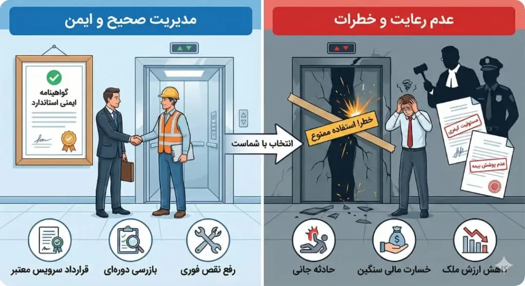 ازرسی و تاییدیه آسانسور برای ایمنی ساختمان توسط مدیر ساختمان مطابق استاندارد ملی ایران